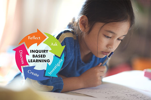 1. Inquiry-based Learning