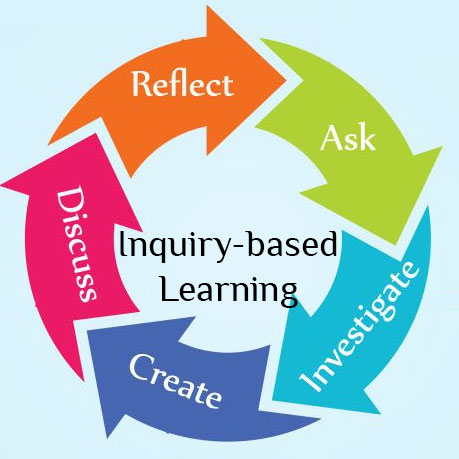 inquiry