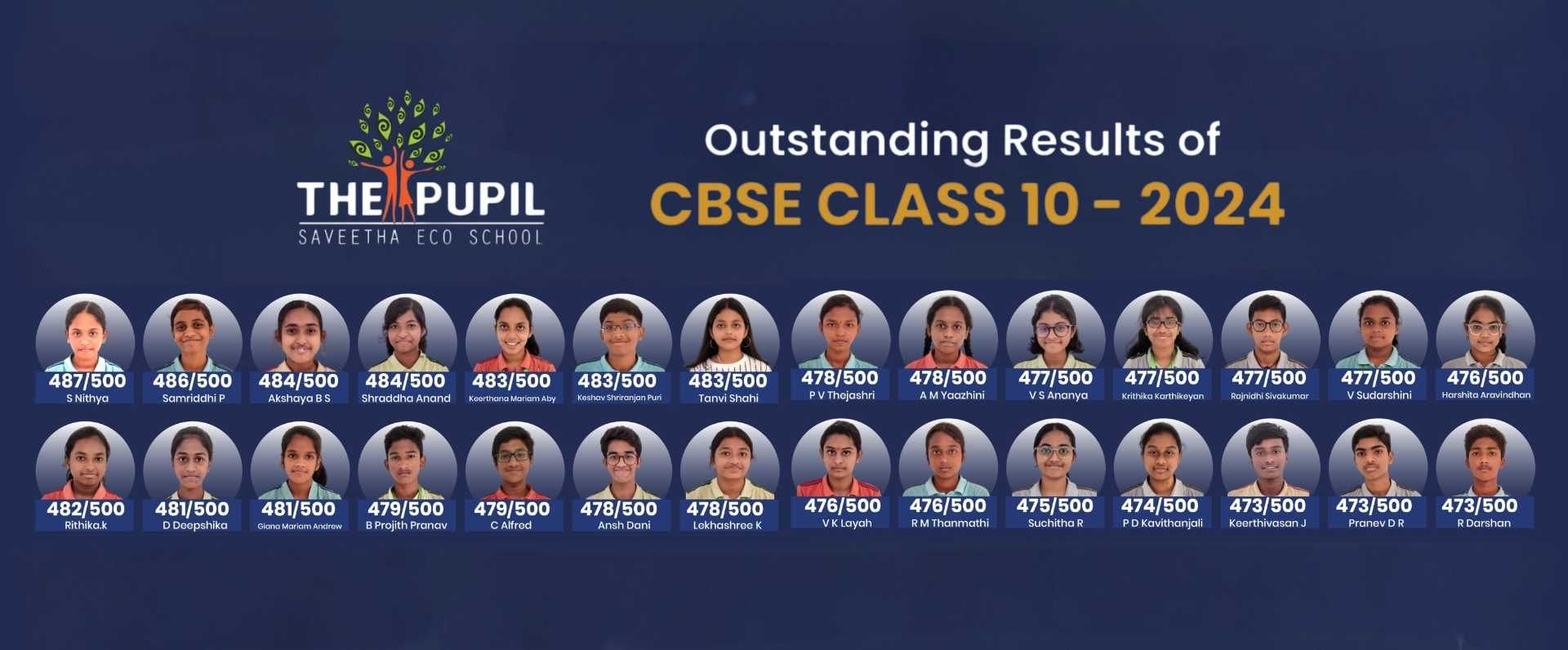 Outstanding Results of CBSE CLASS 10-2024