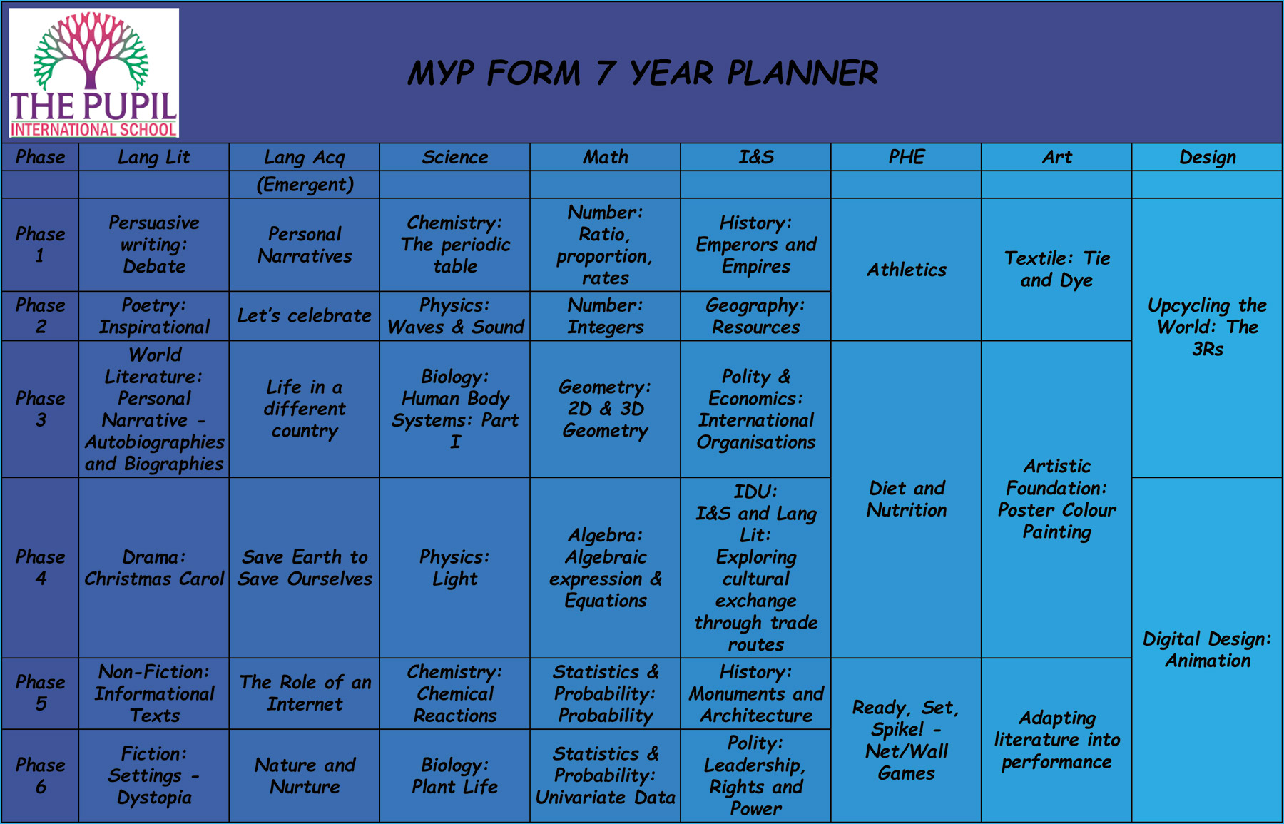 MYP FORM 7 YEAR PLANNER
