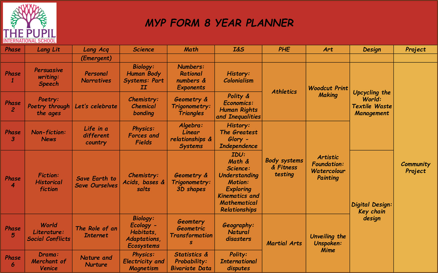 MYP FORM 8 YEAR PLANNER